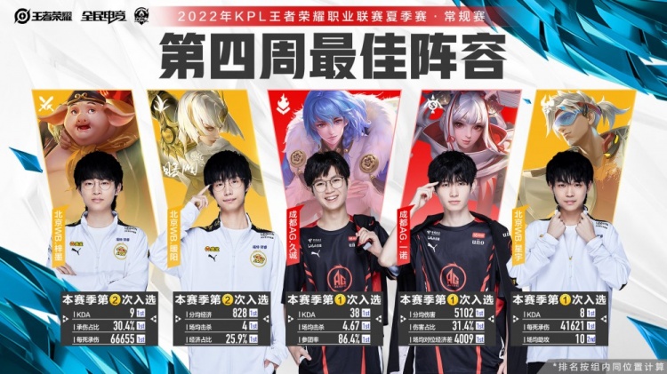 陈彬彬在赛 陈彬彬在赛